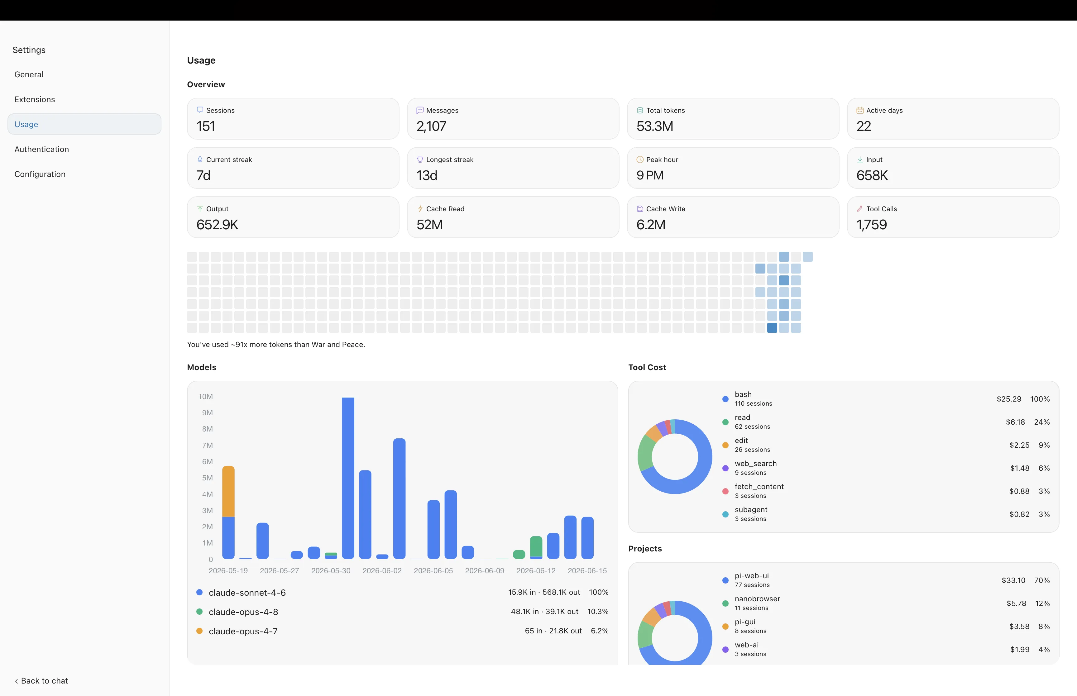 Picot cost dashboard overview
